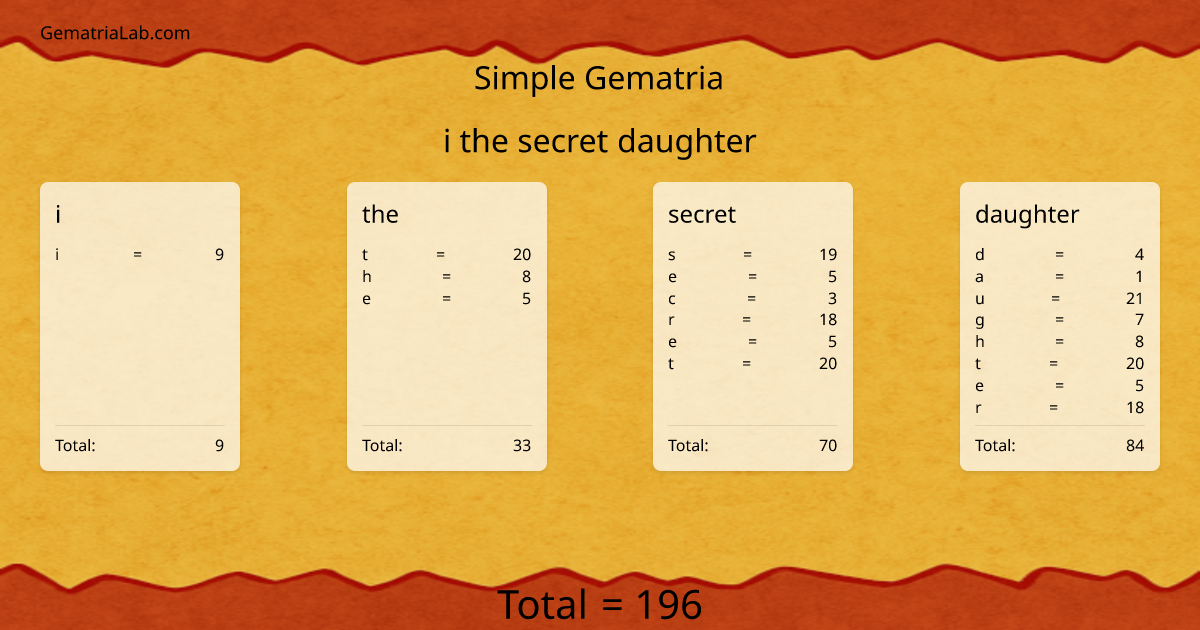 i the secret daughter in simple Gematria